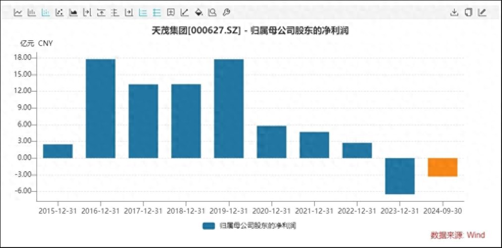 刘益谦参与的股票有哪些_天茂集团股票停牌退市风险_国华人寿退保潮叠加炒股失利