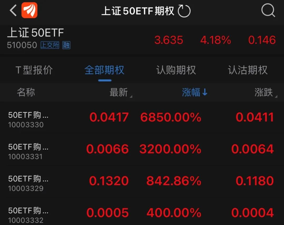 末日轮效应看涨期权暴涨_期权到期日_5月ETF期权到期日