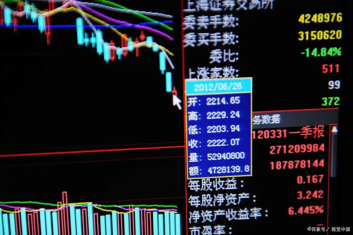 股票复盘技巧_股票复盘步骤_分析个股表现