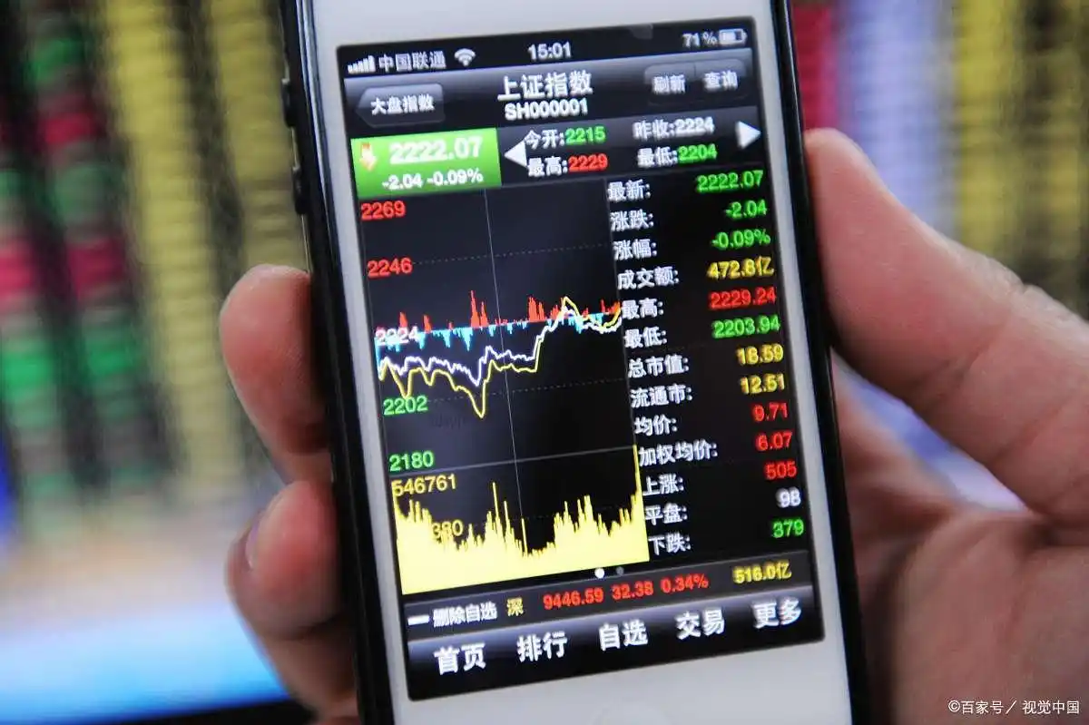 股票复盘技巧_分析个股表现_股票复盘步骤