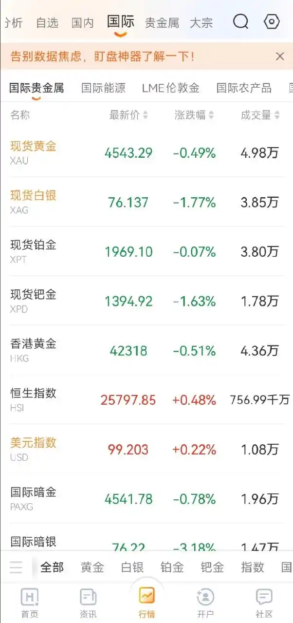 曲合APP外盘期货行情_期货外盘实时行情软件_原油行情分析软件手机