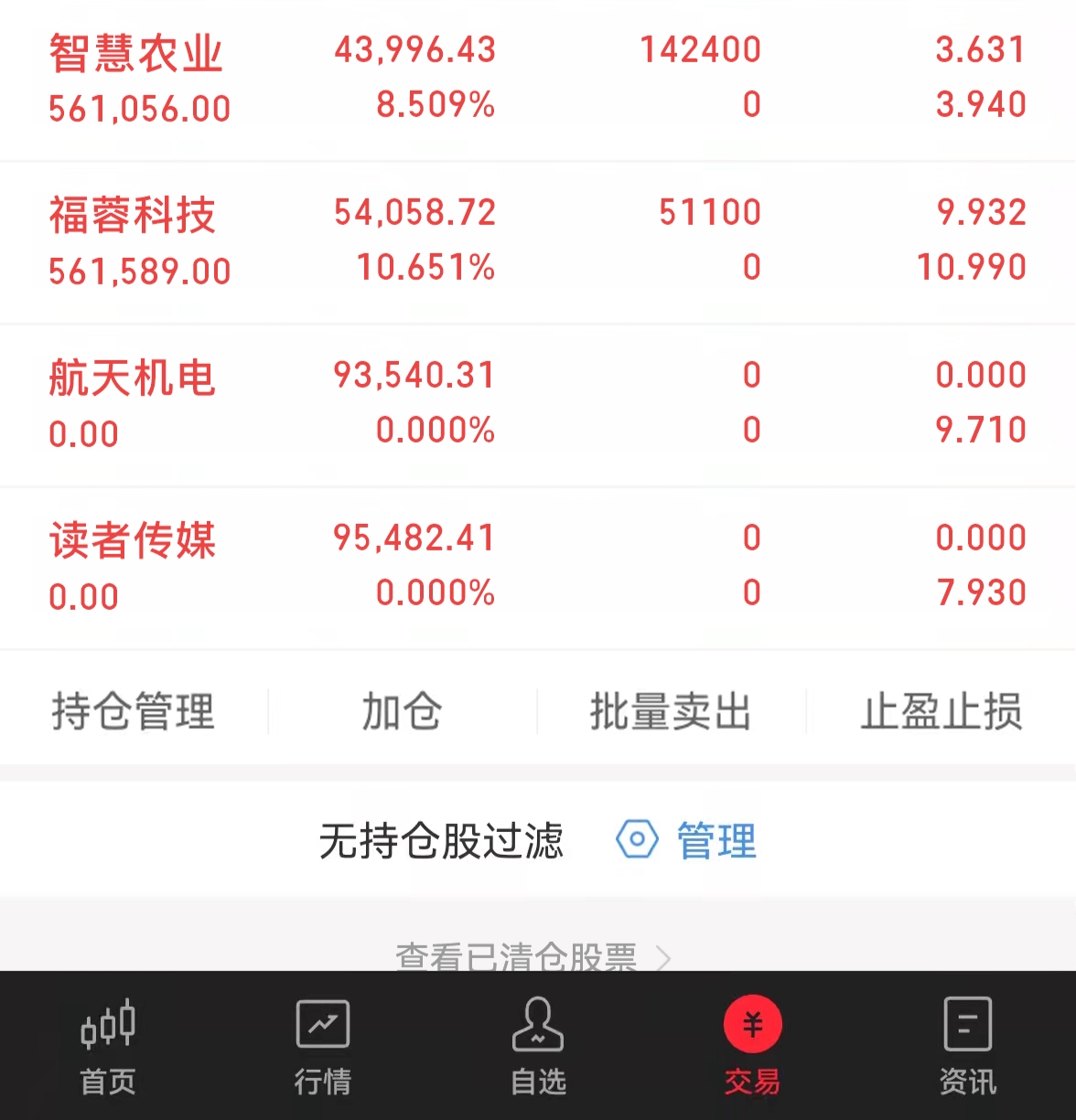 炒股复盘思维导图_7步系统复盘法_股票复盘技巧