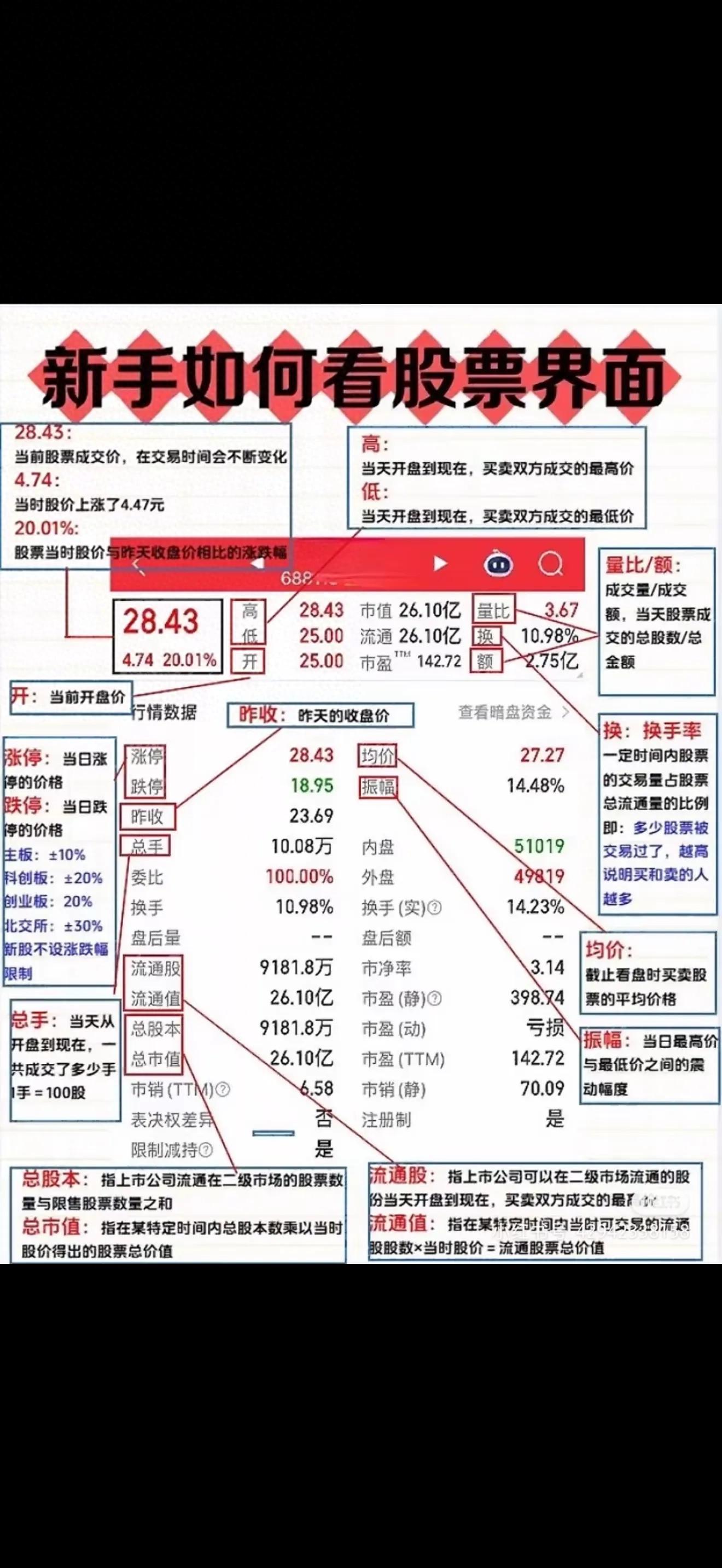 换手率成交量内外盘_看懂盘口基础信号_股票成交量比什么意思