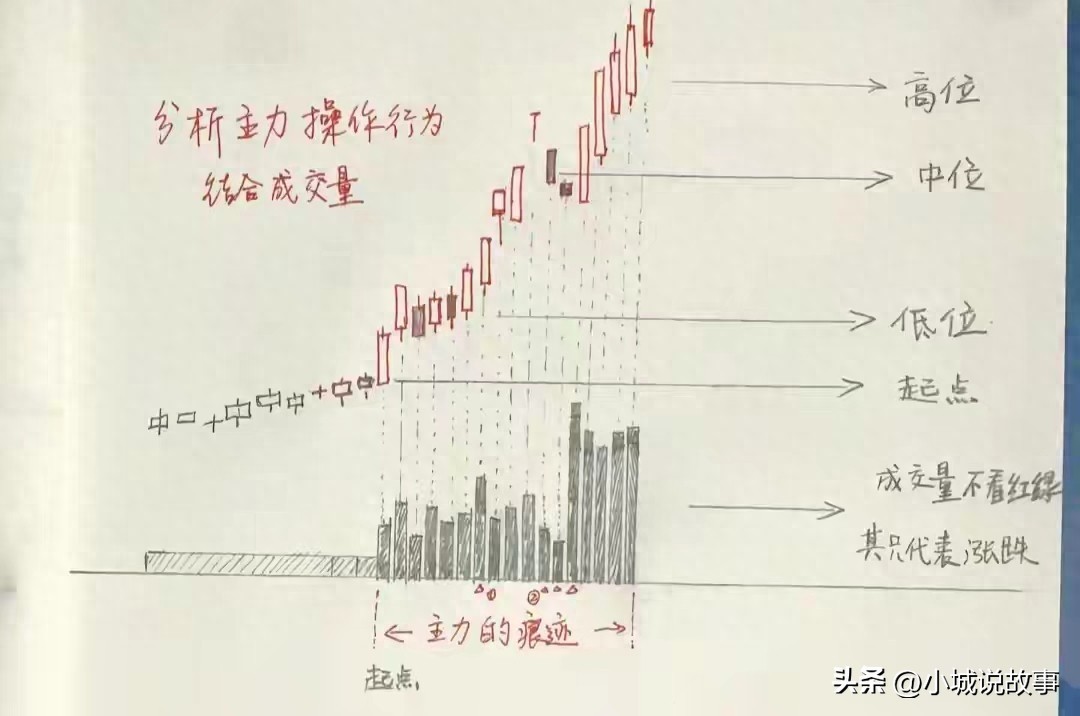 看盘成交量分析_股票成交量比什么意思_主力行为成交量识别