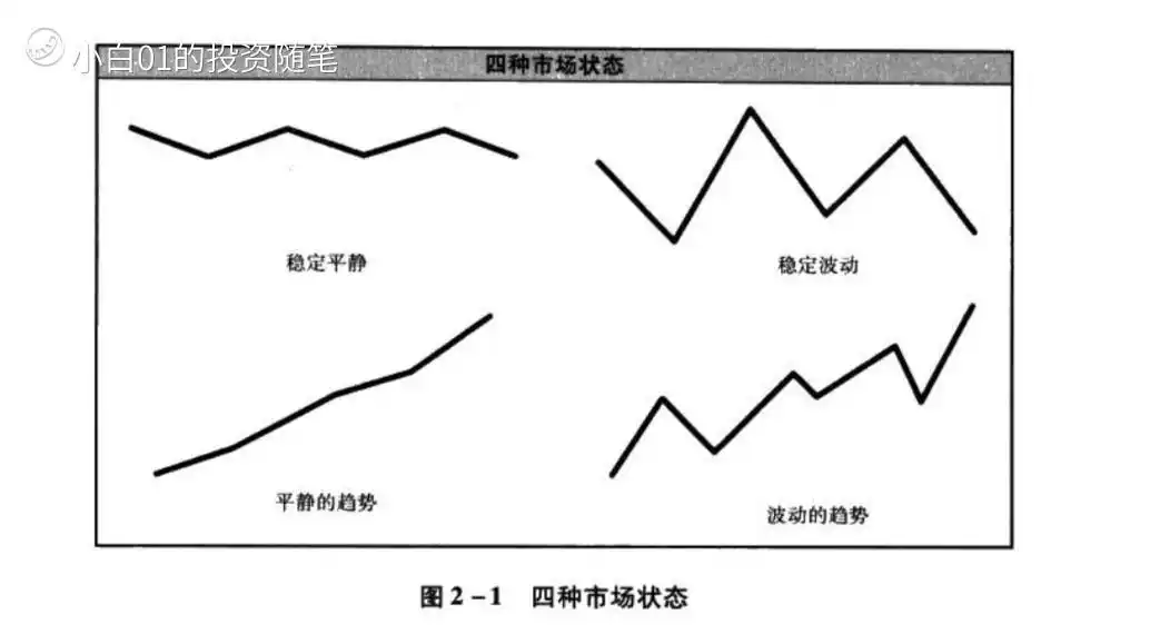 海龟交易法则心理误区_海龟交易法则介绍_海龟交易法则头寸