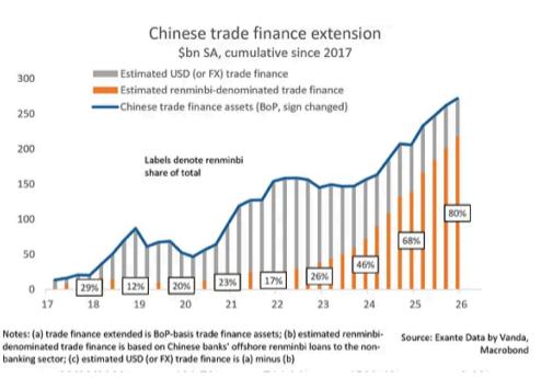 人民币贸易融资_人民币汇率变动对企业面临的外汇风险_人民币国际化趋势