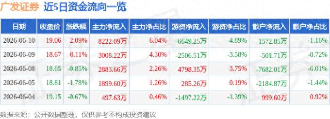 广发证券核新交易软件_广发证券融资融券数据_广发证券资金流向分析