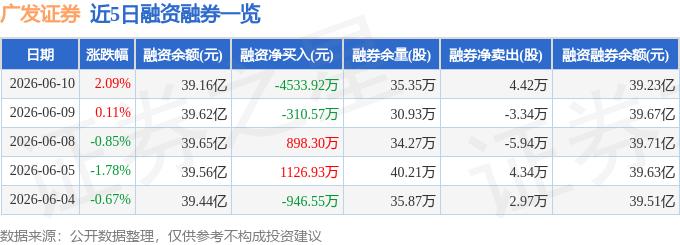 广发证券融资融券数据_广发证券资金流向分析_广发证券核新交易软件