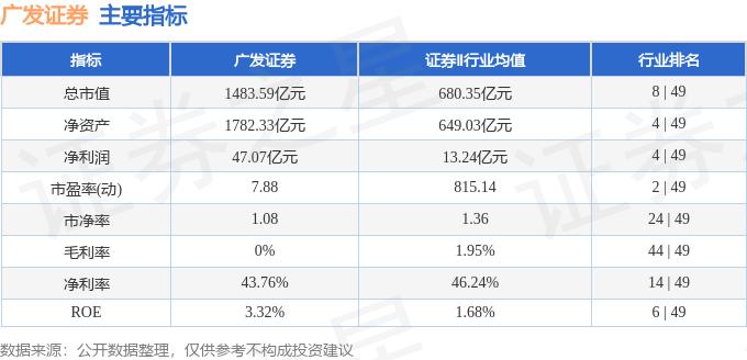 广发证券融资融券数据_广发证券核新交易软件_广发证券资金流向分析