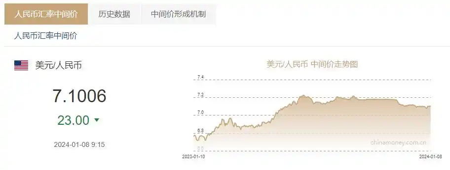 中国外汇价格_人民币汇率中间价查询_人民币兑美元汇率中间价