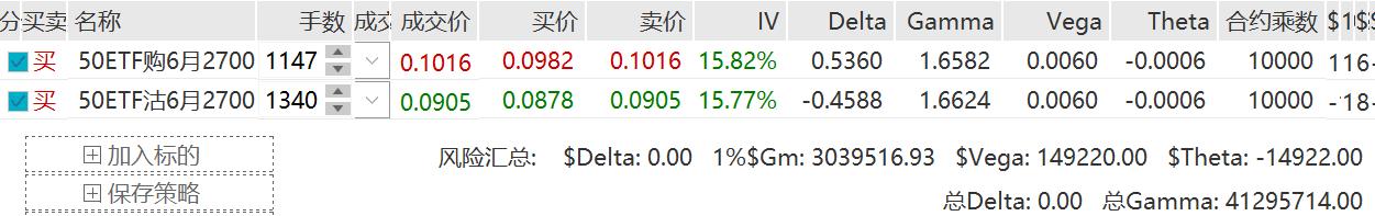 50etf期权买卖手续费_期权剥头皮策略_Gamma Scalping