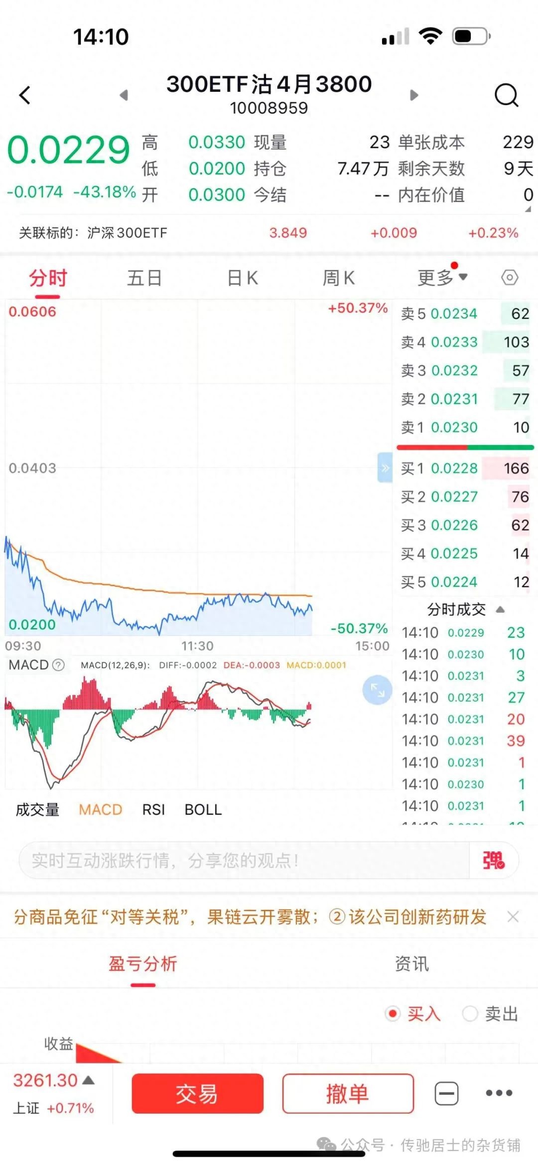 期权合约解释实例分析 _期权定义操作方法优劣势实战 _50etf期权买卖手续费