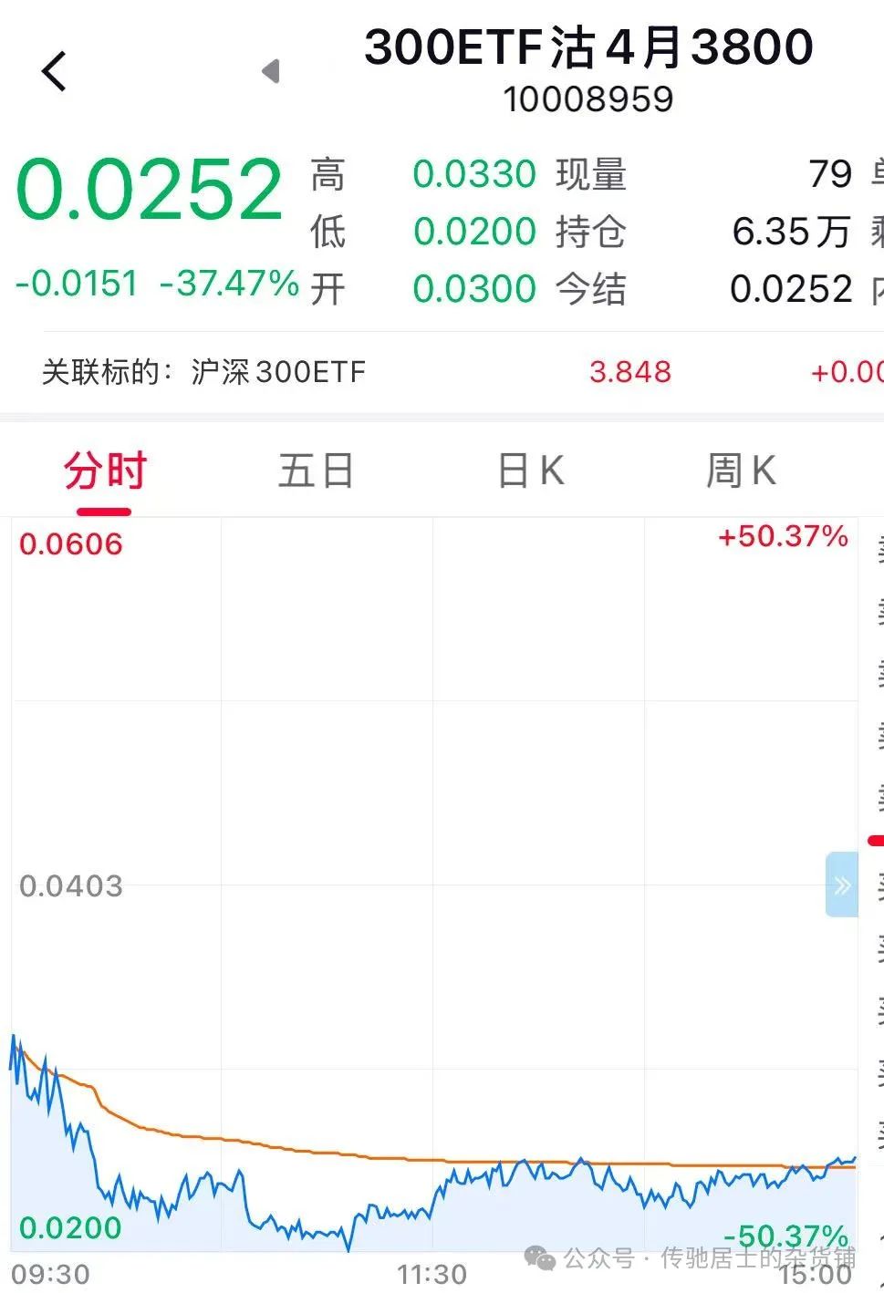 50etf期权买卖手续费_ 期权合约解释实例分析 _期权定义操作方法优劣势实战