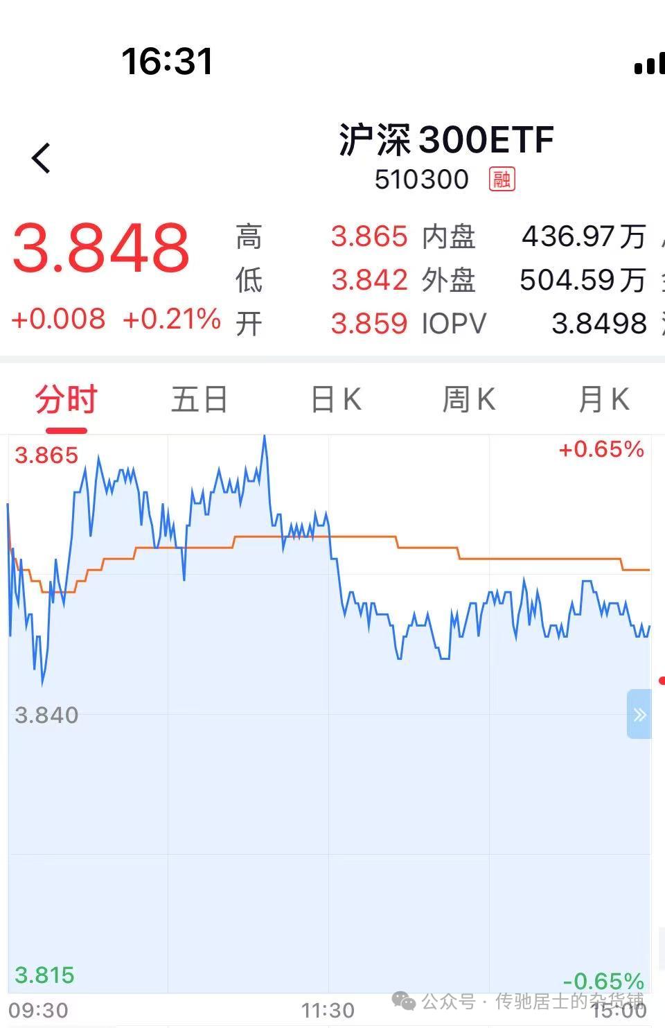 50etf期权买卖手续费_ 期权合约解释实例分析 _期权定义操作方法优劣势实战