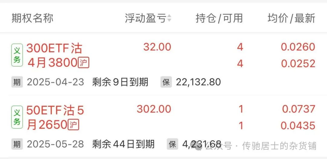 期权定义操作方法优劣势实战 _50etf期权买卖手续费_ 期权合约解释实例分析