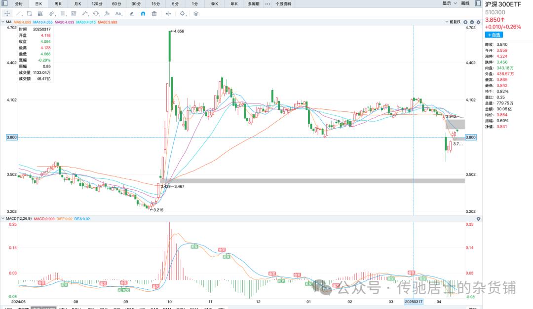 期权合约解释实例分析 _期权定义操作方法优劣势实战 _50etf期权买卖手续费