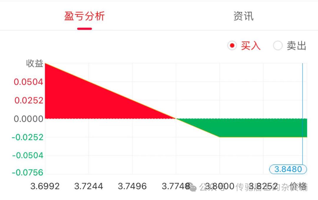 50etf期权买卖手续费_期权定义操作方法优劣势实战 _ 期权合约解释实例分析