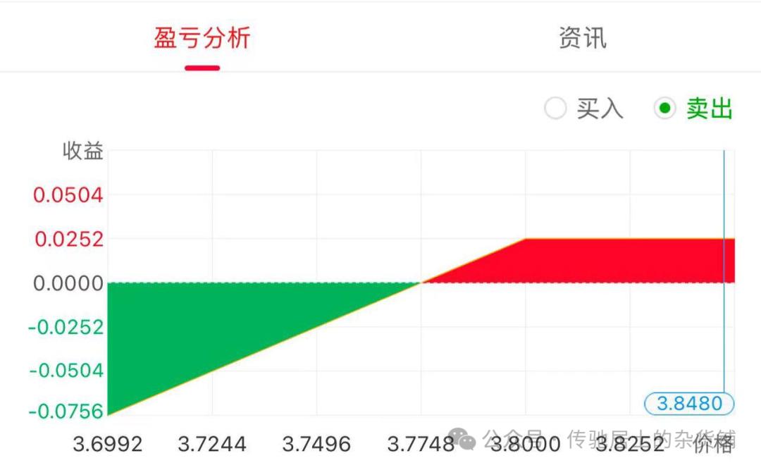 50etf期权买卖手续费_期权定义操作方法优劣势实战 _ 期权合约解释实例分析