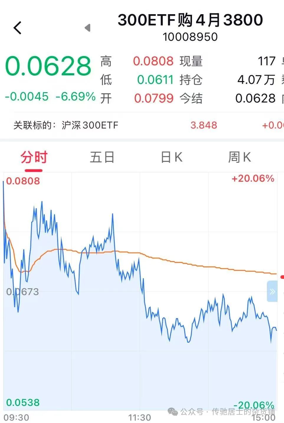 期权合约解释实例分析 _50etf期权买卖手续费_期权定义操作方法优劣势实战
