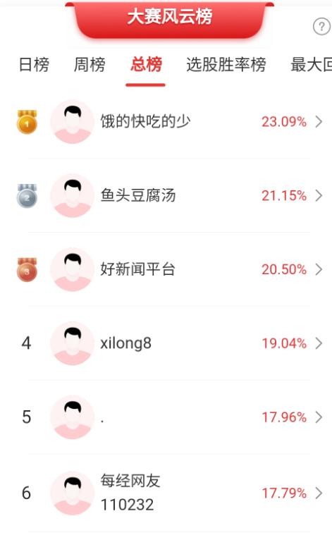 科创50ETF期权大涨_半导体板块暴涨_50etf期权买卖手续费