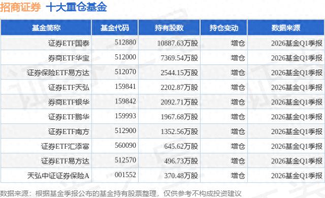 招商证券机构持仓_国泰基金重仓股_天津招商证券