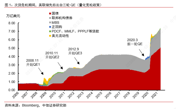 债市对股市的影响_美联储Taper信号_实际利率冲击