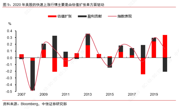 美联储Taper信号_债市对股市的影响_实际利率冲击