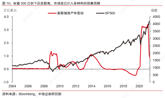 实际利率冲击_美联储Taper信号_债市对股市的影响