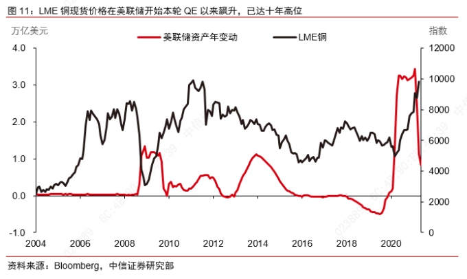 实际利率冲击_美联储Taper信号_债市对股市的影响