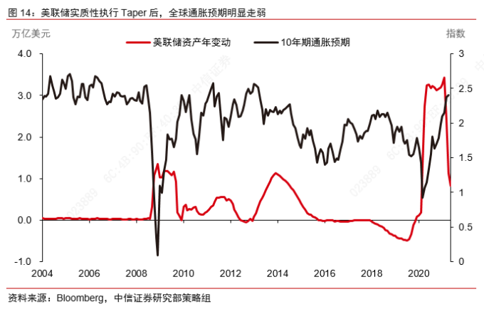 债市对股市的影响_实际利率冲击_美联储Taper信号
