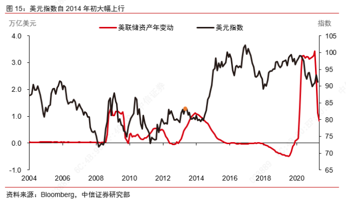 美联储Taper信号_实际利率冲击_债市对股市的影响
