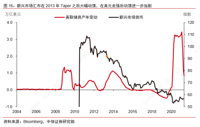 债市对股市的影响_实际利率冲击_美联储Taper信号