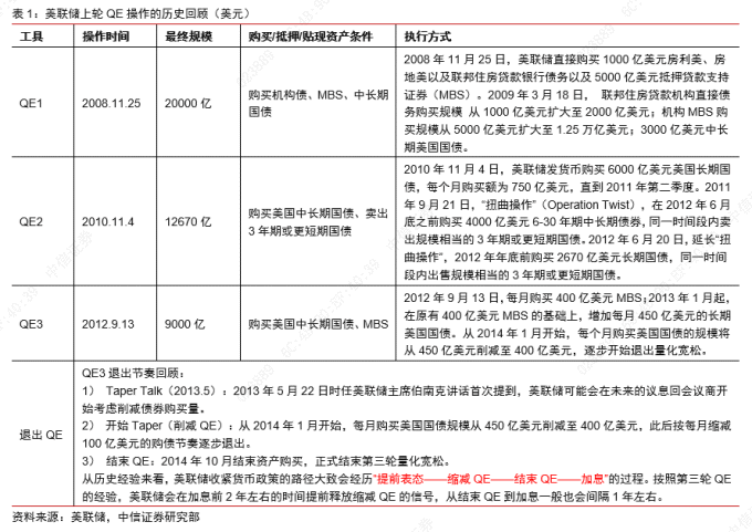 实际利率冲击_美联储Taper信号_债市对股市的影响