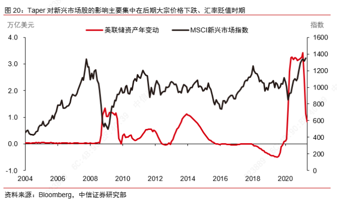 美联储Taper信号_债市对股市的影响_实际利率冲击