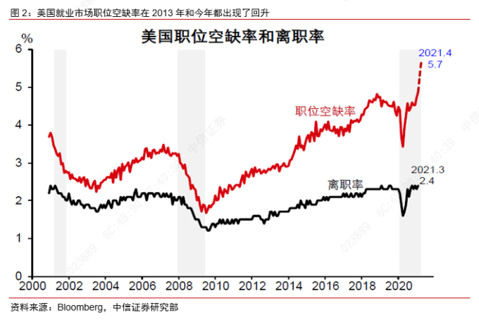 实际利率冲击_债市对股市的影响_美联储Taper信号