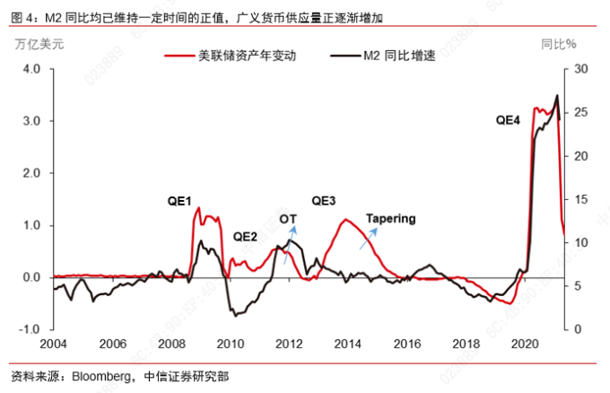 债市对股市的影响_实际利率冲击_美联储Taper信号