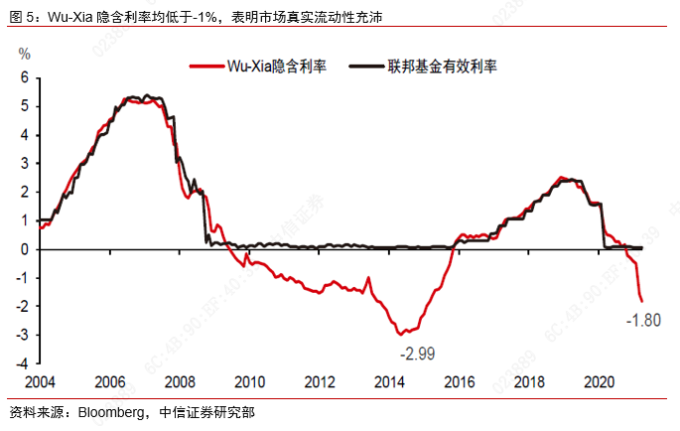 美联储Taper信号_债市对股市的影响_实际利率冲击