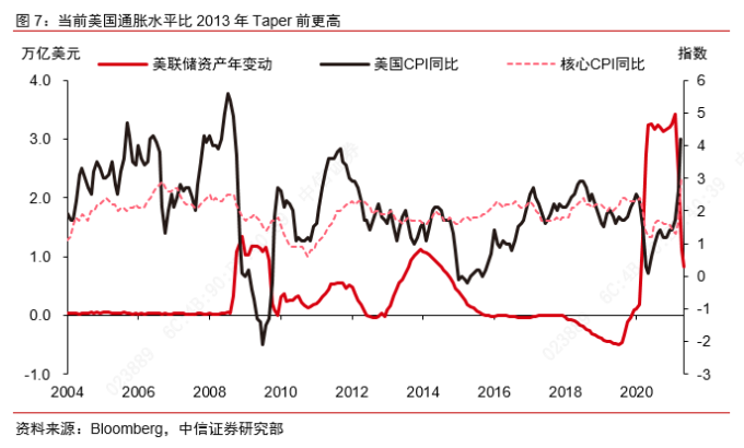 债市对股市的影响_实际利率冲击_美联储Taper信号