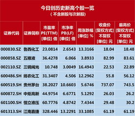 股指期货过夜费用解析