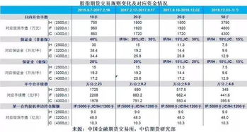 股指期货过夜费用解析