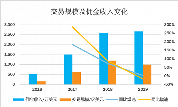 老虎证券股价分析_老虎证券商业模式探讨_老虎证券 军事中华网