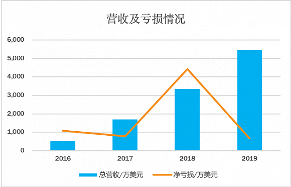 老虎证券股价分析_老虎证券商业模式探讨_老虎证券 军事中华网