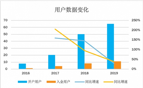 老虎证券商业模式探讨_老虎证券股价分析_老虎证券 军事中华网
