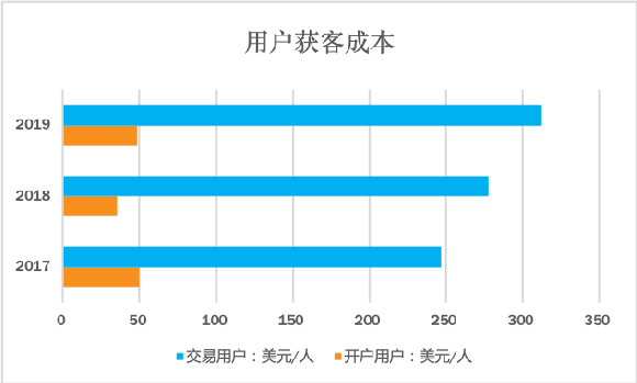 老虎证券股价分析_老虎证券商业模式探讨_老虎证券 军事中华网
