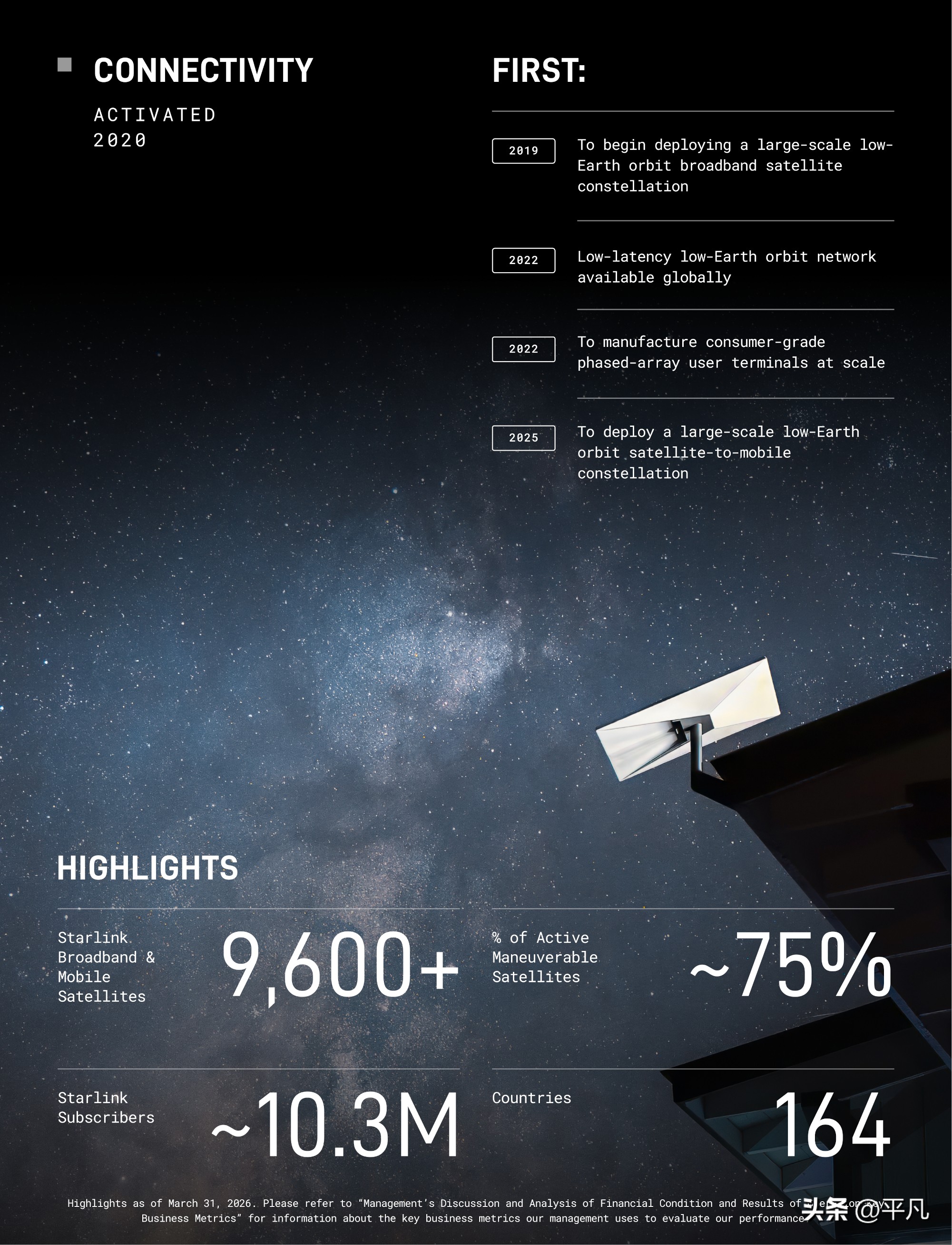 一篮子期权_实物期权对SpaceX的影响_SpaceX估值逻辑