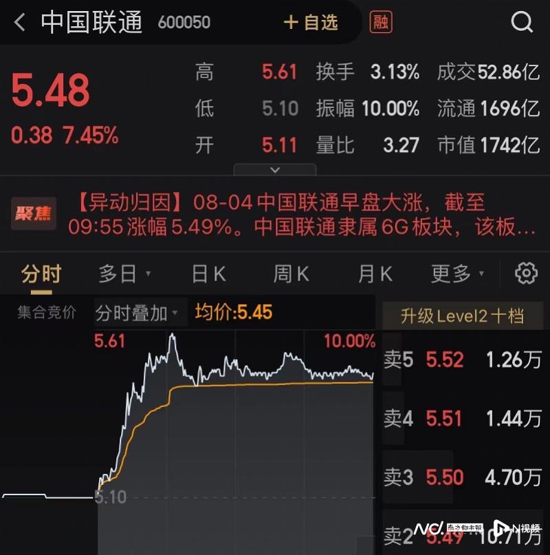 运营商板块大涨_5G政策_运营商转型_联通 股票