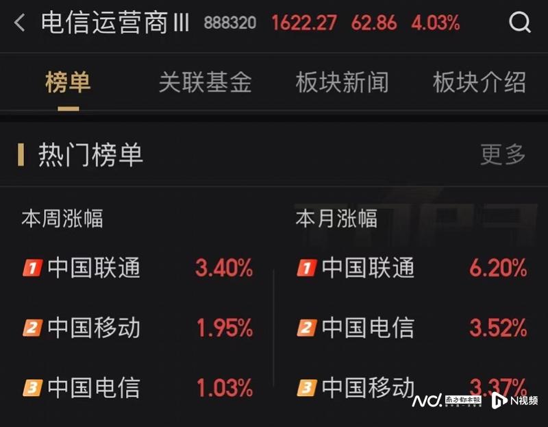 联通 股票_运营商板块大涨_5G政策_运营商转型
