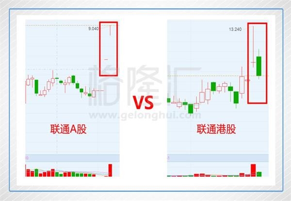 联通混改 A股港股对比 港股价值洼地_联通 股票