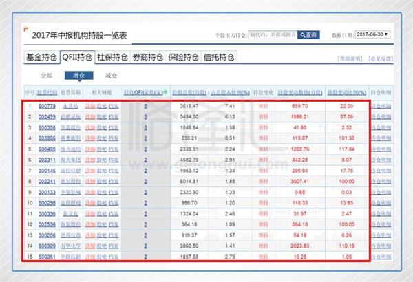 联通混改 A股港股对比 港股价值洼地_联通 股票