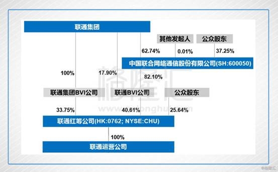 联通 股票_联通混改 A股港股对比 港股价值洼地